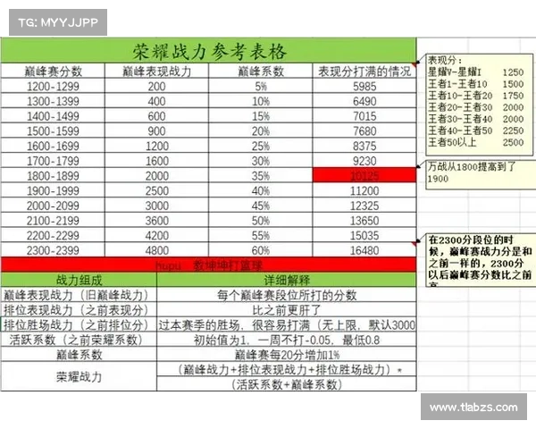 掌握霸刀技能加点技巧全面提升战力轻松打败对手