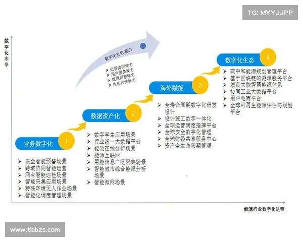 数字化转型与青云助力企业选择路径分析与实践指南